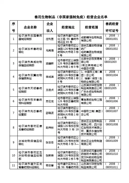 兽用生物制品(非国家强制免疫)经营企业名单