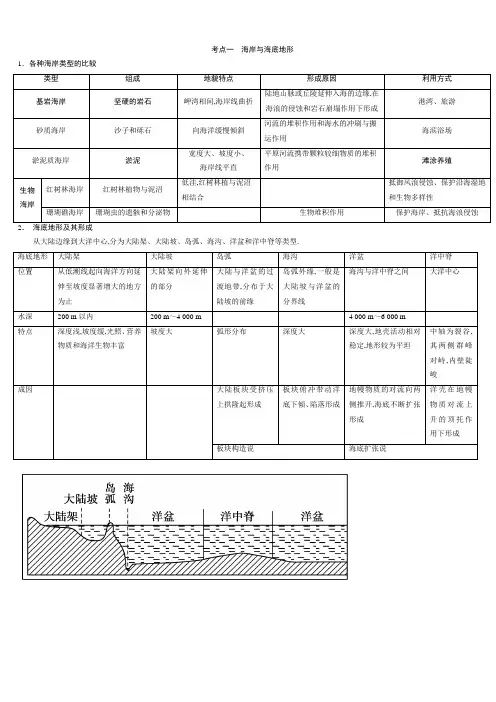 高中选修海洋地理