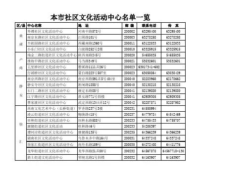 本市社区文化活动中心名单一览