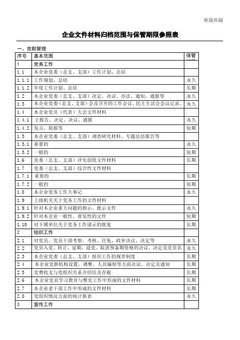 档案局的企业档案管理PPT