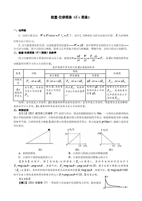 能量-位移图象(E-x图象)