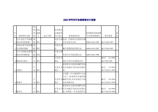 汽车行业标准项目计划表