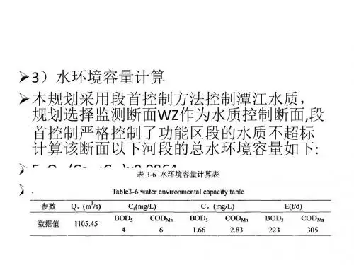 城镇生态环境规划方法研究及实例分析-2