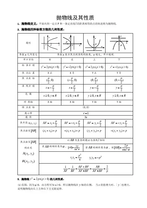 抛物线其性质知识点大全