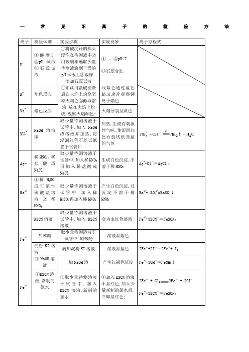 高中化学常见离子的检验和物质的鉴别