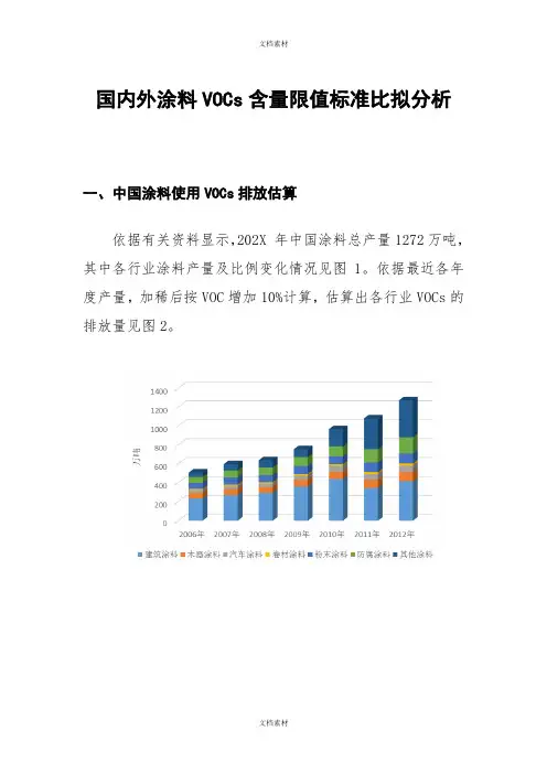 国内外涂料行业VOCs含量限值标准比较分析