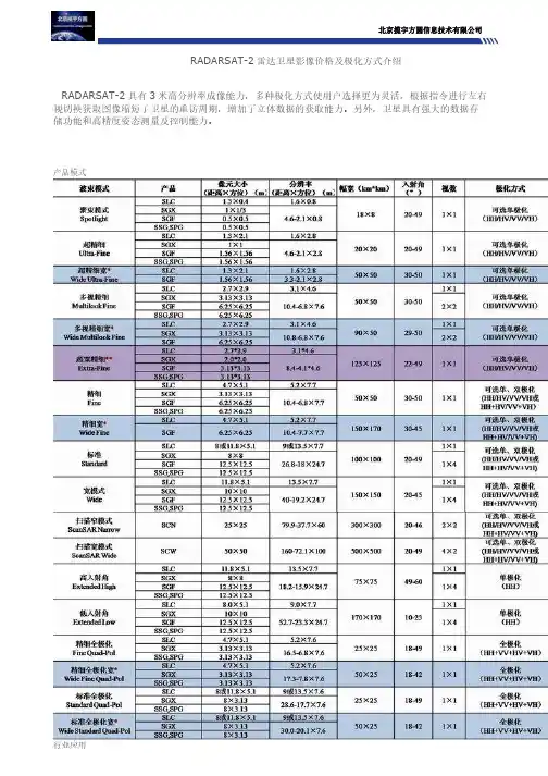 RADARSAT-2雷达卫星影像价格及极化方式介绍