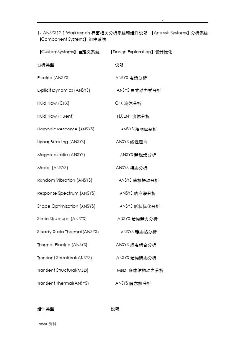 ANSYSfluent菜单中英文对照
