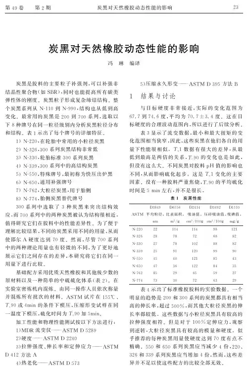 炭黑对天然橡胶动态性能的影响