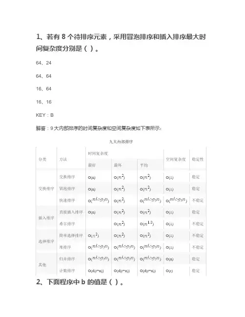 海康威视嵌入式软件开发工程师(BSP)笔试题(附超详细解答)