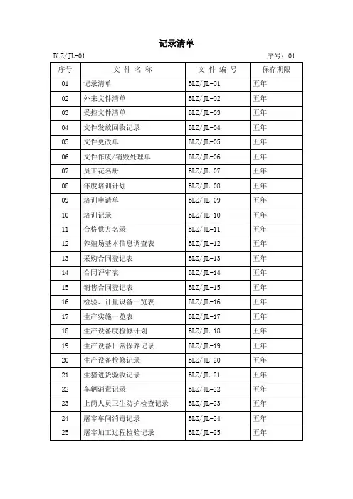 屠宰行业有机认证体系所需记录表格大全
