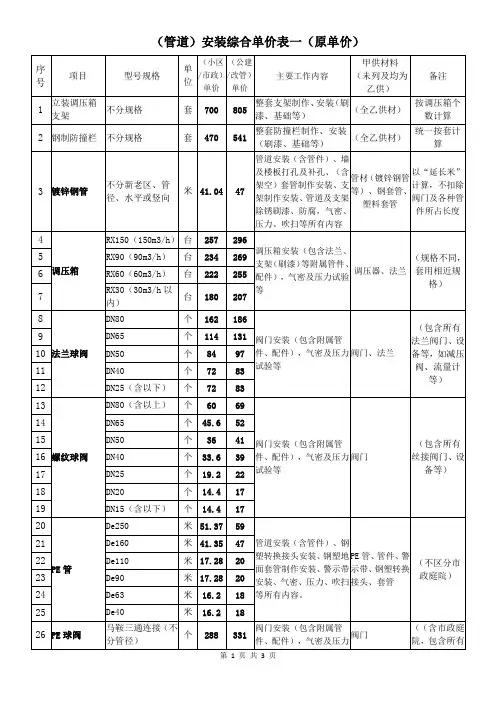 01(燃气管道)安装综合单价表一(原单价)b