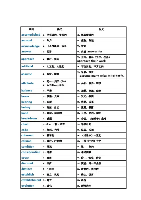 考研考熟词僻义单词