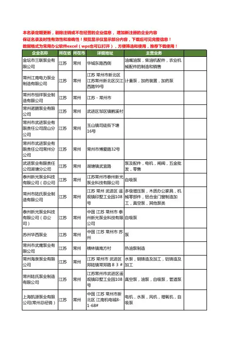 新版江苏省常州泵业工商企业公司商家名录名单联系方式大全92家