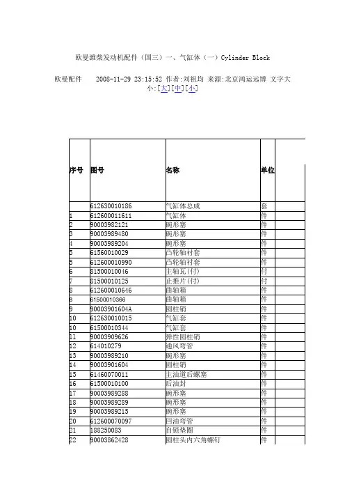 欧曼潍柴发动机配件