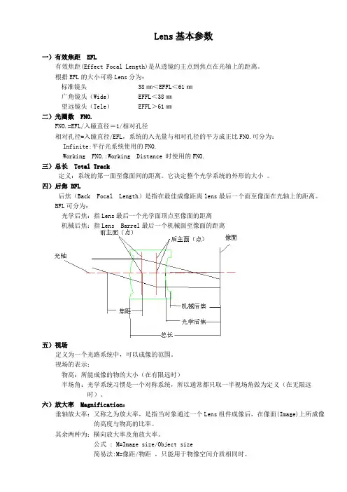LENS基本知识