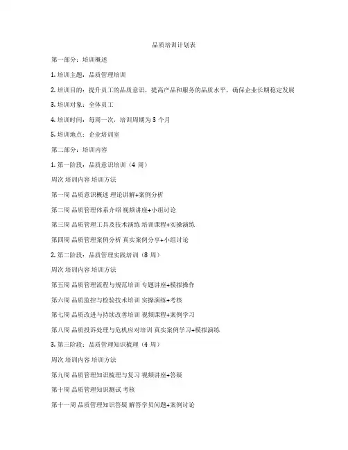 品质培训计划表