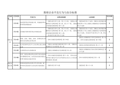 (四川)勘察企业不良行为与扣分标准