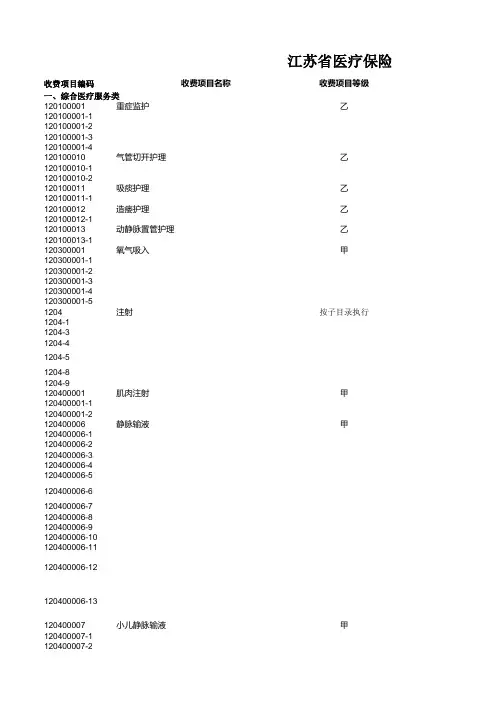 江苏省医疗保险特殊医用材料目录(20150930)