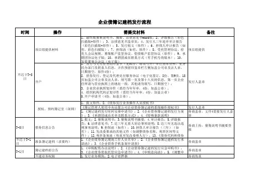 企业债簿记建档发行流程