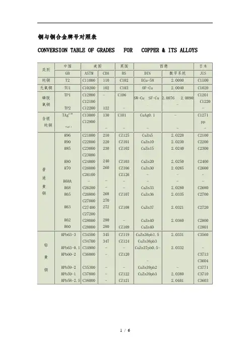 铜及铜合金牌号对照表