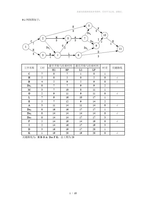 管理运筹学(第四版)第九章习题答案