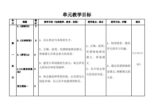 小学语文各单元教学目标