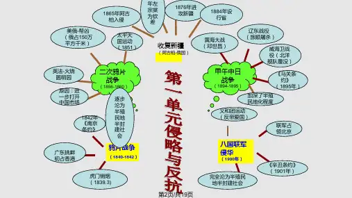 八年级上历史知识树