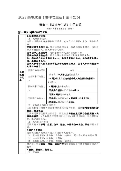 2023高考政治《法律与生活》主干知识