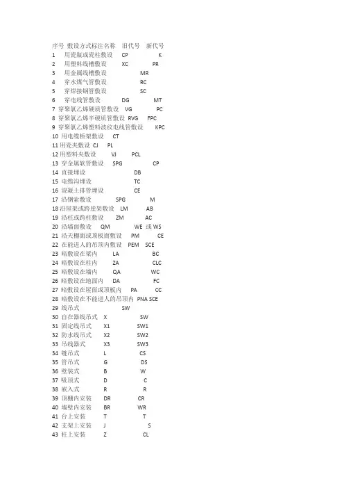 CAD各种管线敷设方式及标注