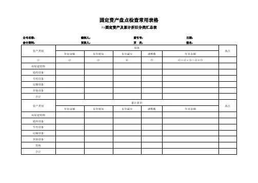 固定资产盘点检查常用表格