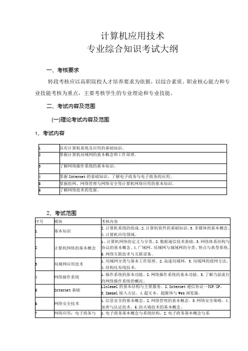 计算机应用技术专业综合知识考试大纲