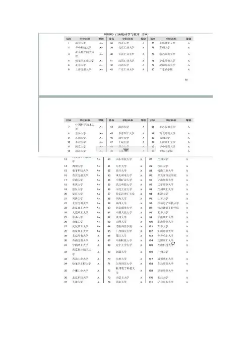 软件工程考研信息