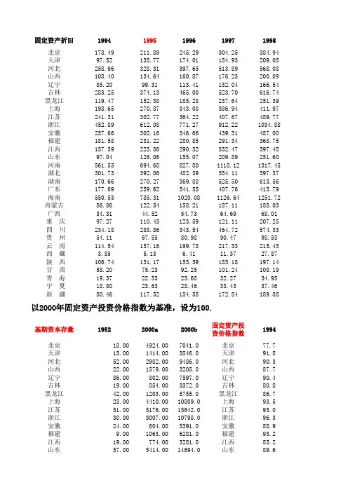 ICOR等统计指标(中经网)---永续盘存法计算各省资本存量