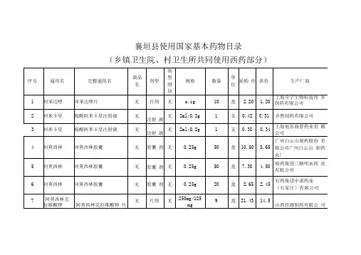 最新家基本药品