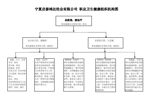 职业卫生健康组织机构图