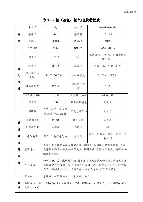 氨理化性质