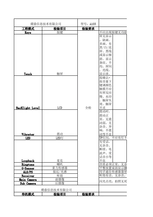A105-QC检验指导书 (1)