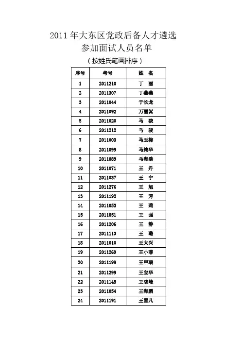 大东区后备人才遴选参加面试人员名单