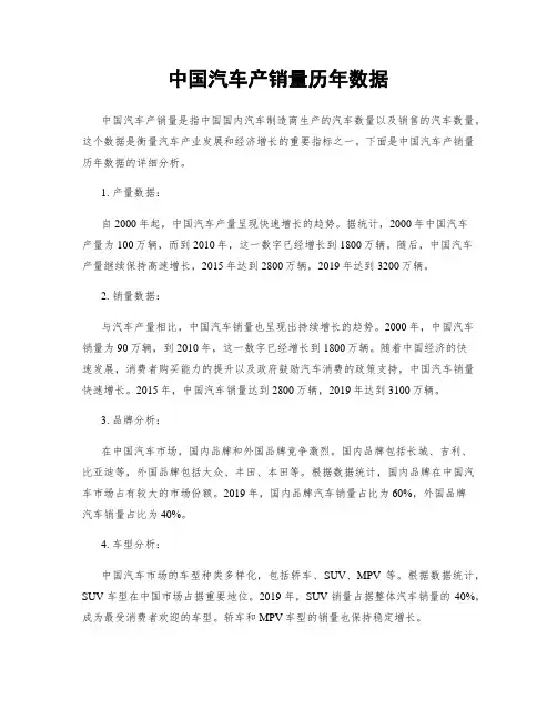 中国汽车产销量历年数据