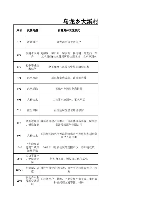 扶贫攻坚驻村工作队2019年驻村工作台账