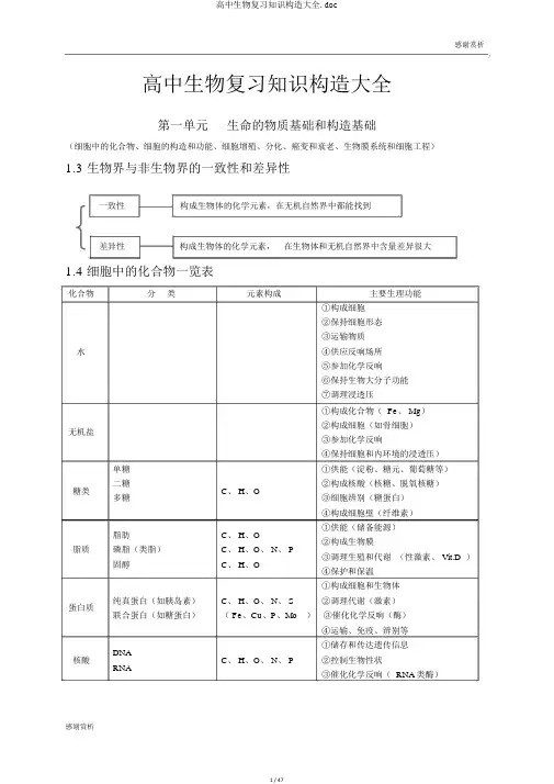 高中生物复习知识结构大全.doc