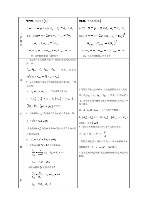 高考数列万能解题方法
