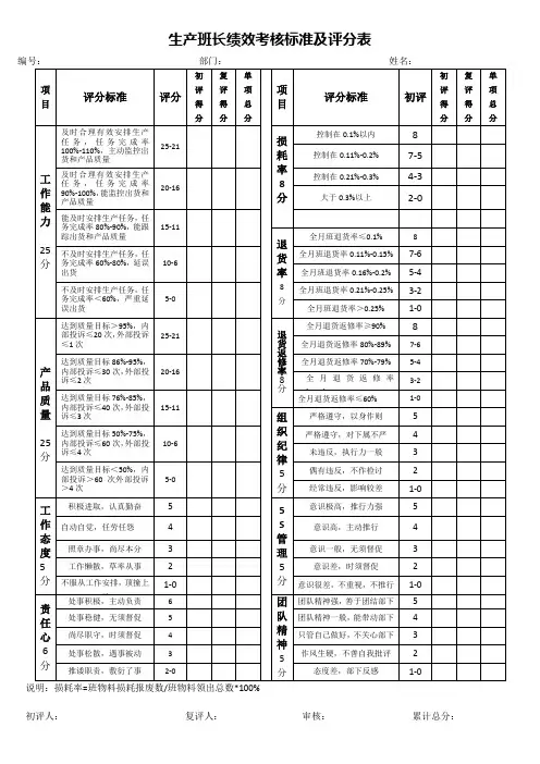 生产班长绩效考核标准及评分表【制造行业】