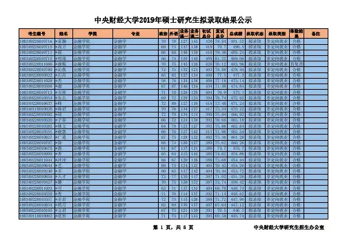 2019年中央财经大学金融学院硕士研究生招生考试拟录取结果公示