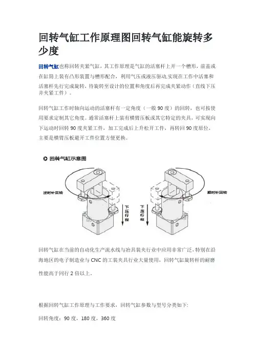 回转气缸工作原理图回转气缸能旋转多少度