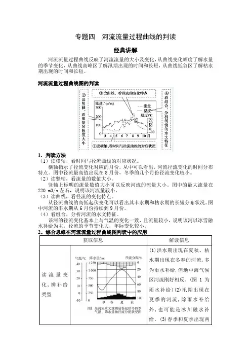 二轮复习重点突破四、河流流量过程曲线的判读