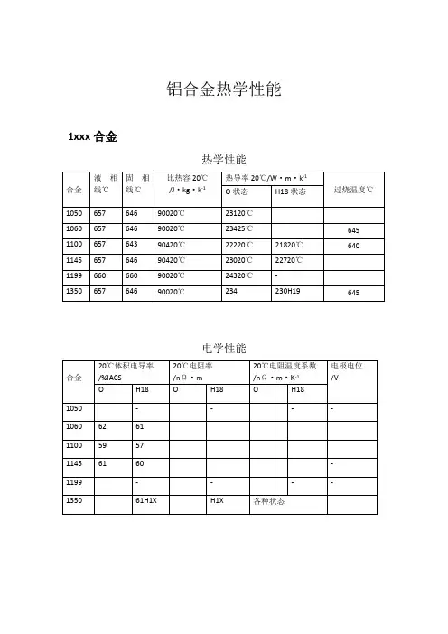铝合金热力学性能