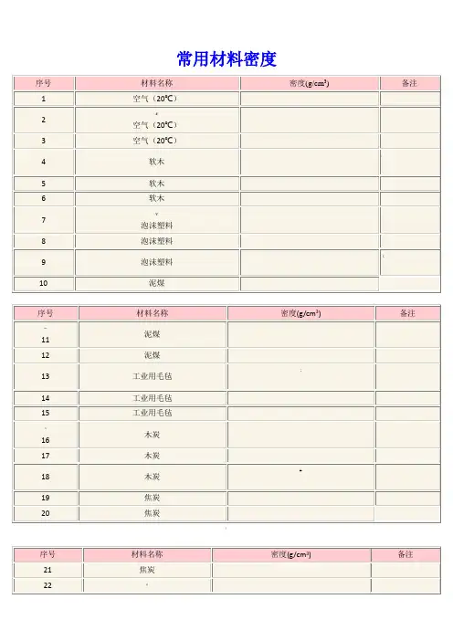 常用材料密度表(各类材料)