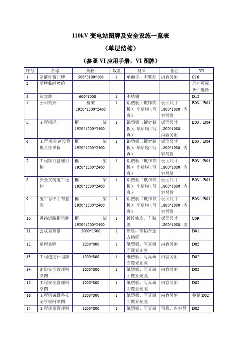 110kV变电站图牌及安全设施一览表(单层结构)